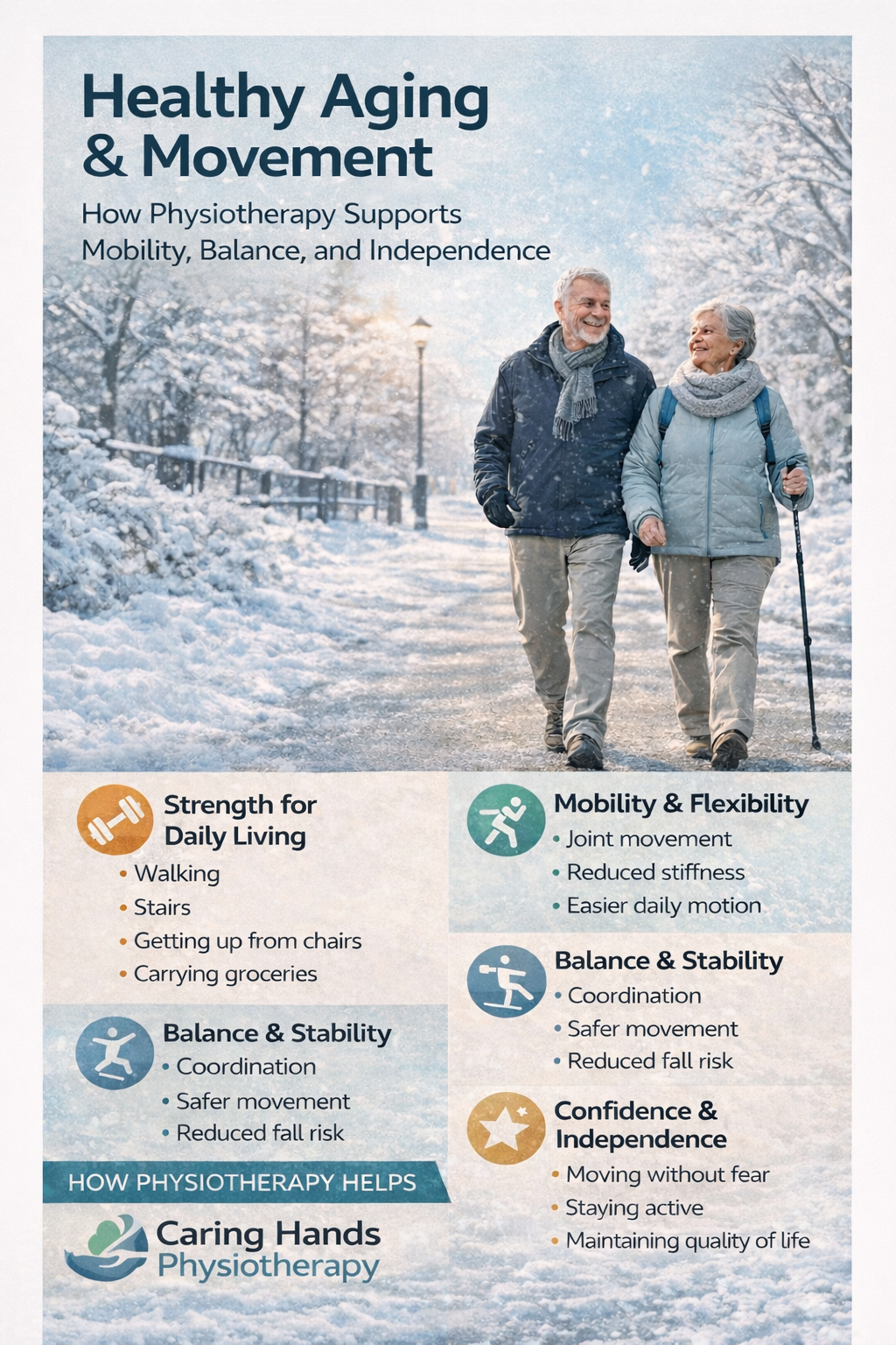 Healthy Aging and Movement – Physiotherapy for Mobility and Independence Infographic showing how physiotherapy supports healthy aging through improved strength, mobility, balance, and independence
