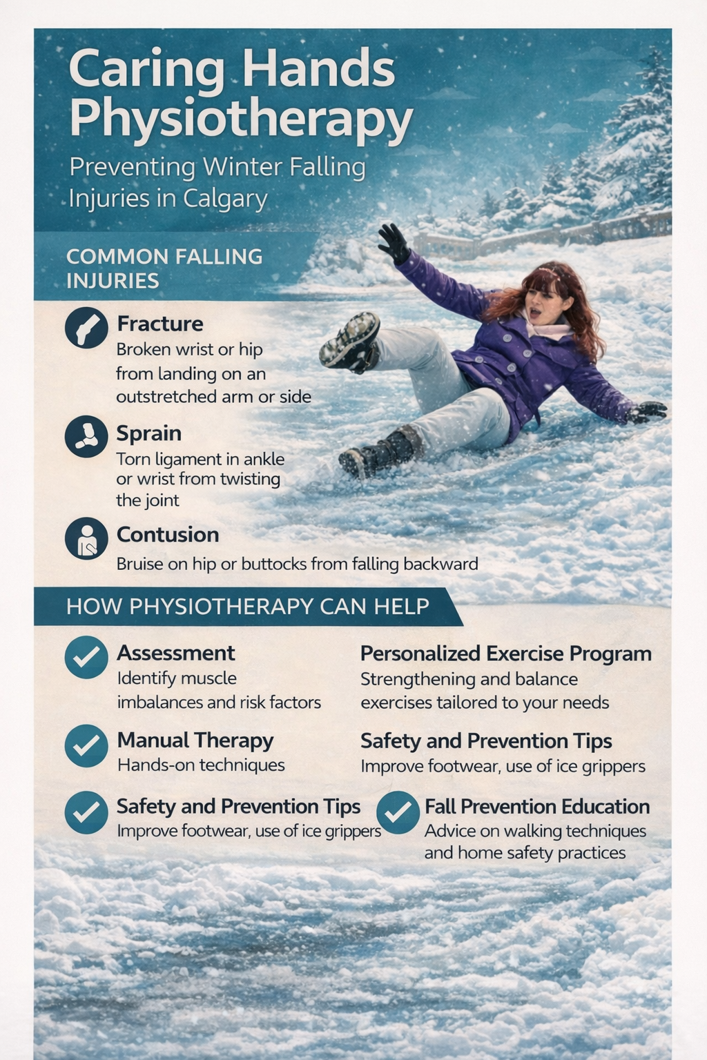 Infographic showing common winter falling injuries and how physiotherapy can help prevent and treat fall-related injuries in Calgary
