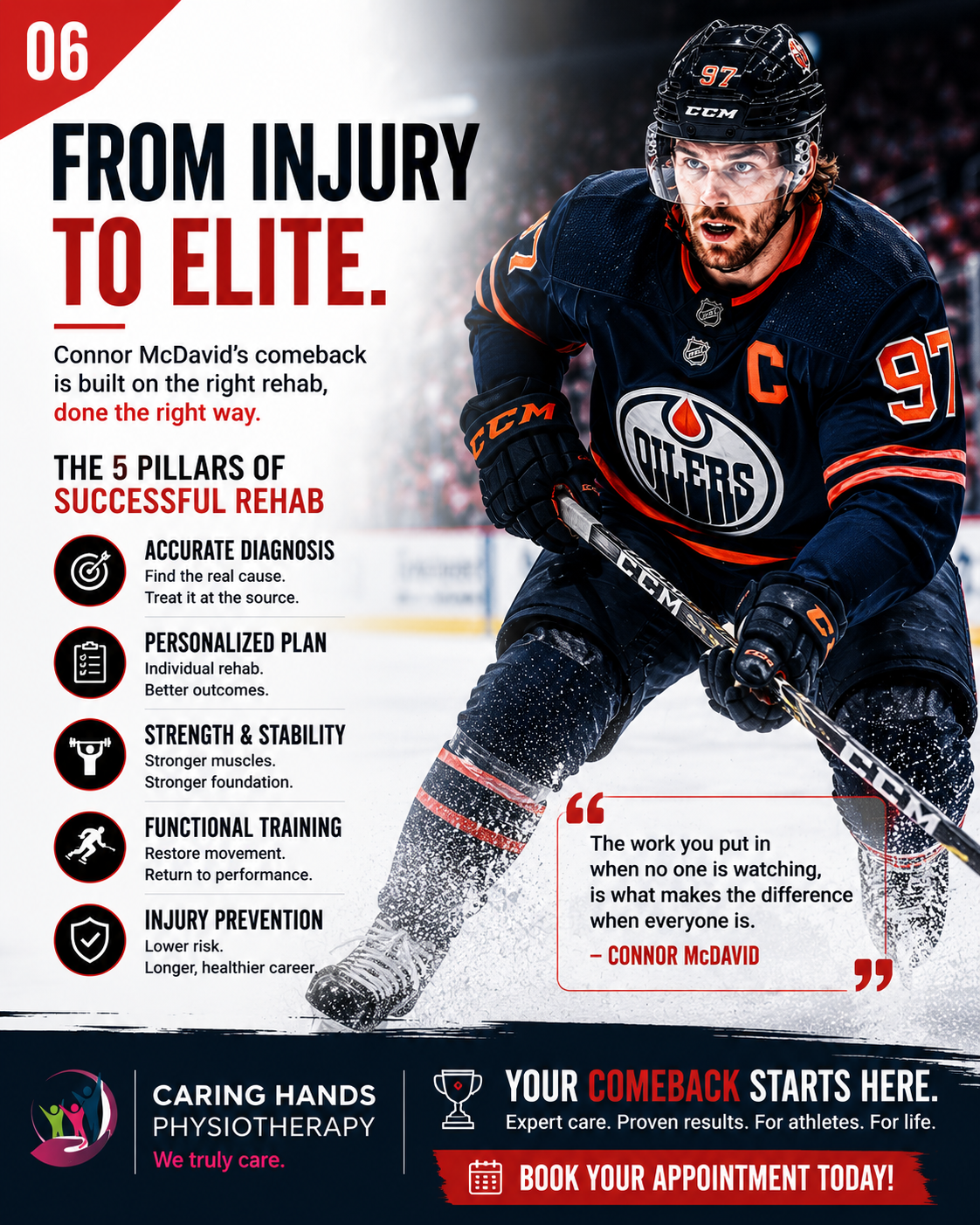 connor-mcdavid-carousel-slide-06-elite-rehab-comeback Sports rehabilitation infographic inspired by Connor McDavid’s comeback journey highlighting elite rehab principles including strength, stability, functional training, and injury prevention.