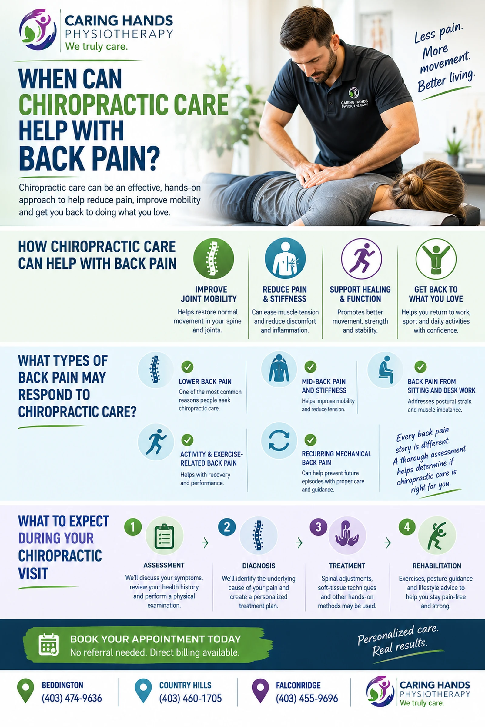 chiropractic-care-back-pain-calgary-infographic Chiropractic care for back pain infographic showing when treatment may help, common back pain types and what to expect during a chiropractic visit