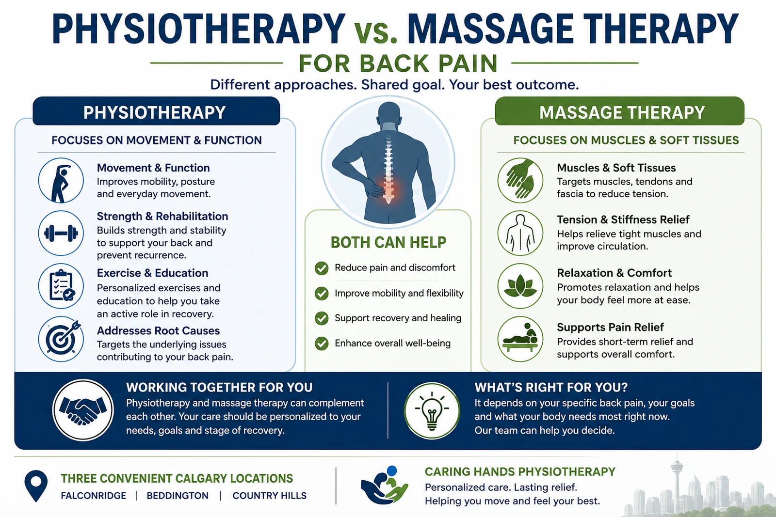 physiotherapy-vs-massage-back-pain-calgary-infographic Physiotherapy vs. massage therapy for back pain comparison infographic