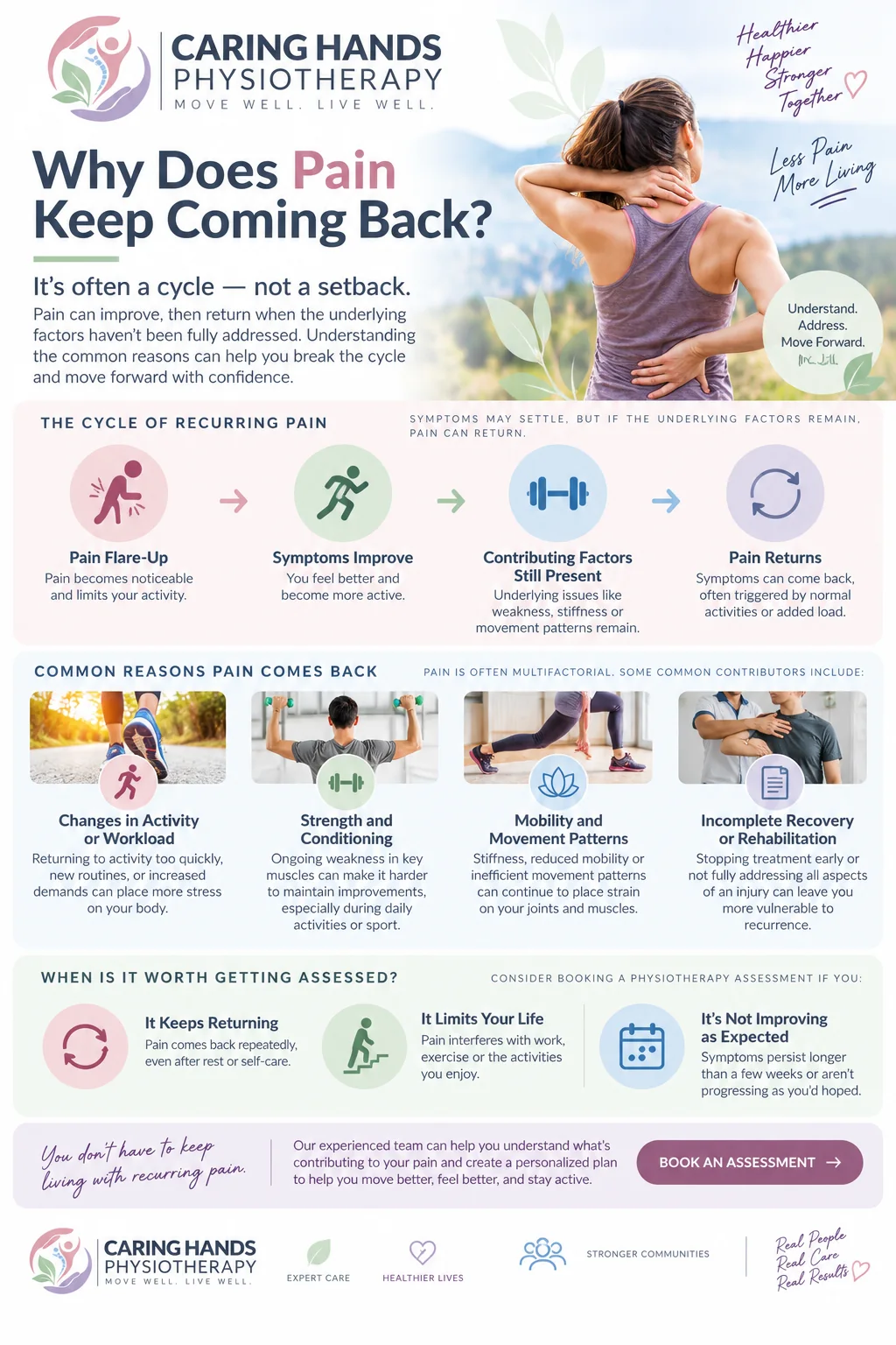 why-pain-keeps-coming-back-infographic Why pain keeps coming back – common contributing factors and when to get assessed